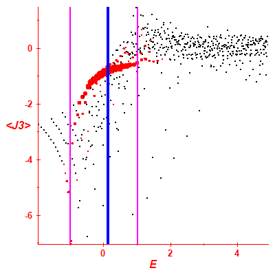 Peres lattice <J3>